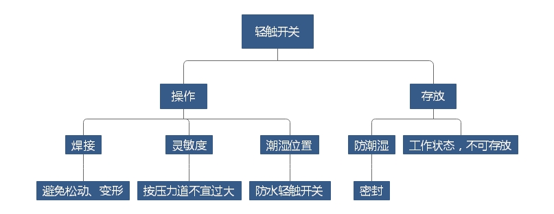 輕觸開(kāi)關(guān)2.jpg 輕觸開(kāi)關(guān)2.jpg