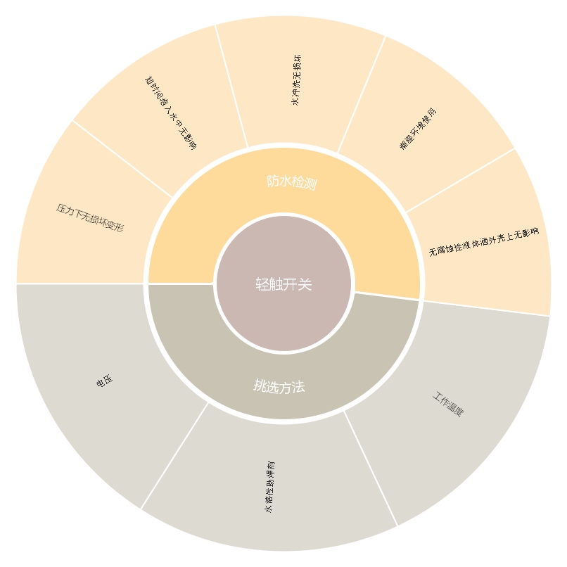 輕觸開關防水功能檢測及挑選方法介紹 輕觸開關防水功能檢測及挑選方法介紹