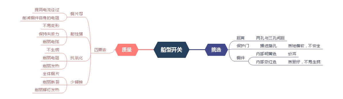 船型開關挑選、質量問題分析 船型開關挑選、質量問題分析