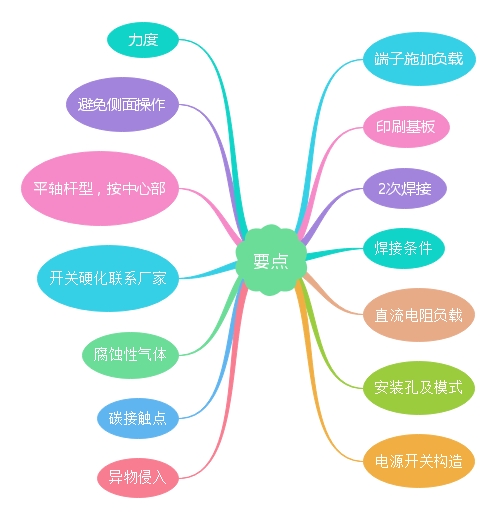 輕觸開關14個要點講解 輕觸開關14個要點講解