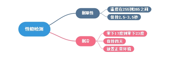 輕觸開關.jpg 輕觸開關.jpg