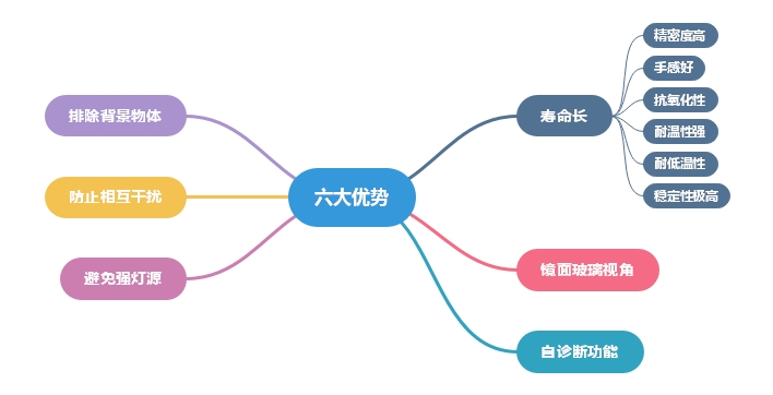 進口輕觸開關選擇及六大優勢講解
