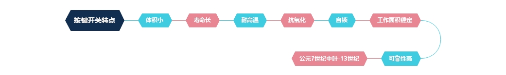 按鍵開關特點及節約能源介紹