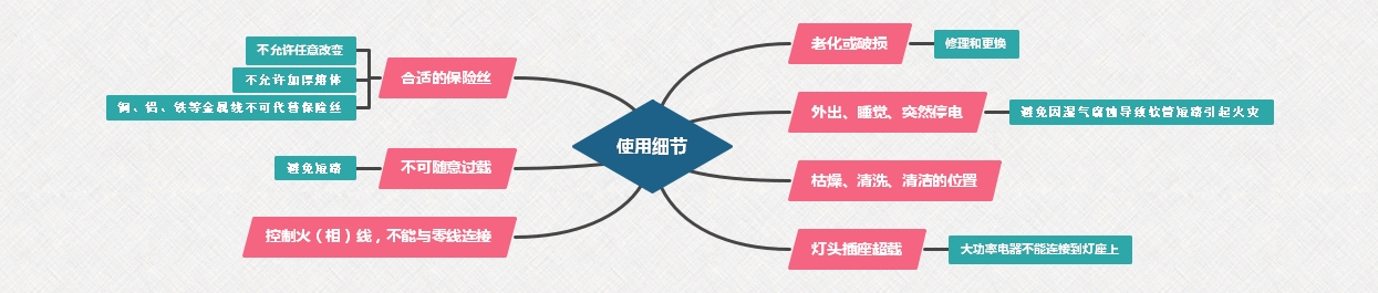 翹板開關(guān)使用細(xì)節(jié)講解