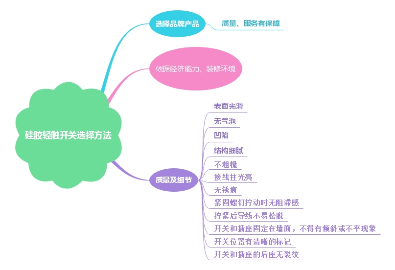 優質的硅膠輕觸開關選擇及注意事項詳解
