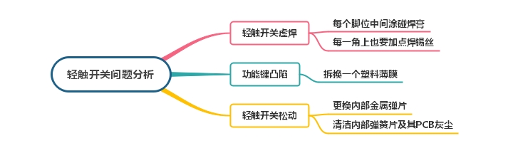 輕觸開關虛焊、按鍵凸陷、接觸不良處理方法介紹